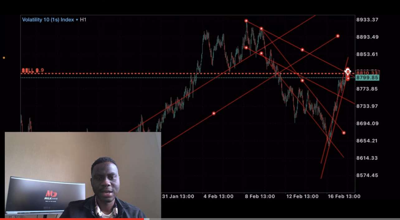 FOREX BREAKOUT STRATEGY 