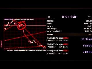 Market Analysis ( How to Know and Find Long Term Trades)